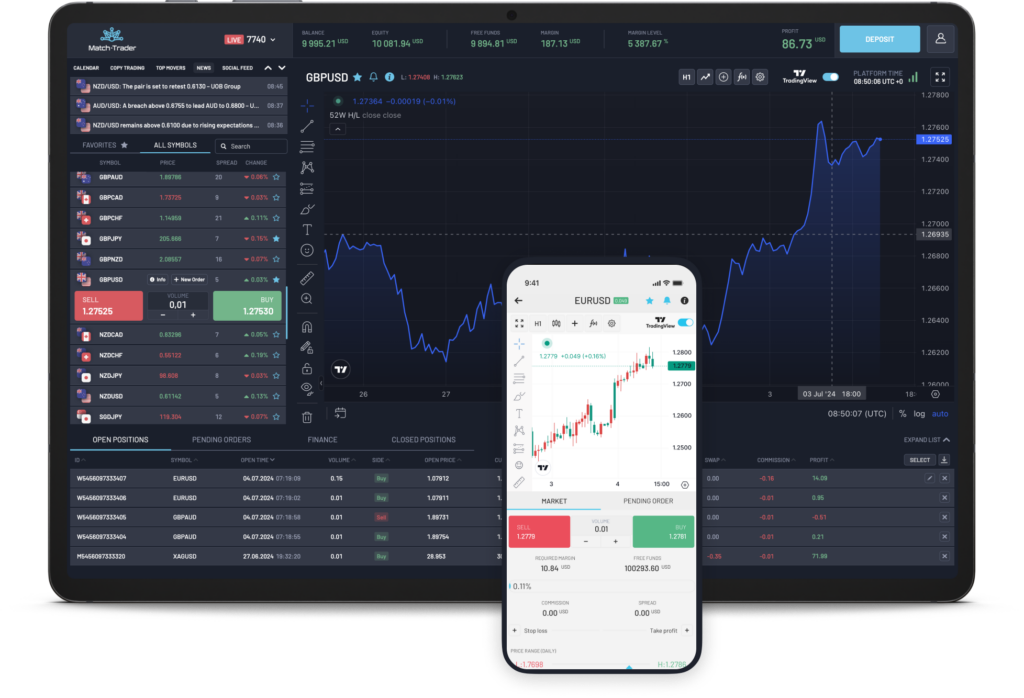 matchtrader